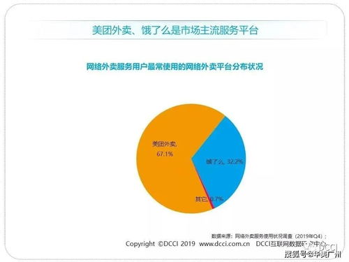 顺丰正式杀入外卖市场，美团、饿了么面临挑战