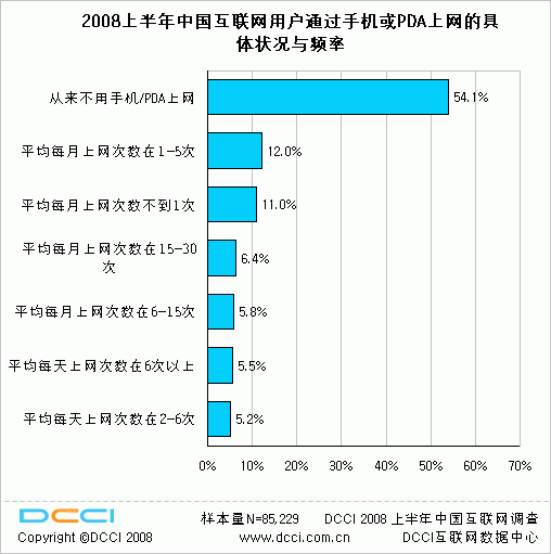 DCCI互联网数据中心 赋能数字经济的互联网数据服务