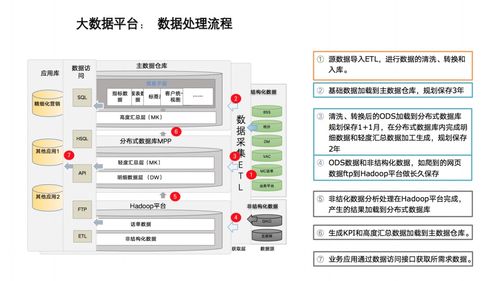 工业互联网大数据平台建设方案 赋能产业数字化转型
