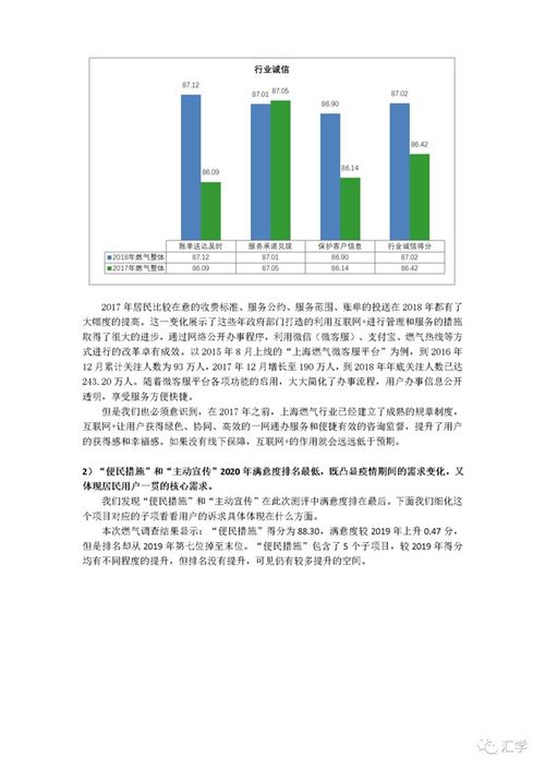 互联网数据服务对燃气服务的变革影响 基于2017-2020年数据的分析研究