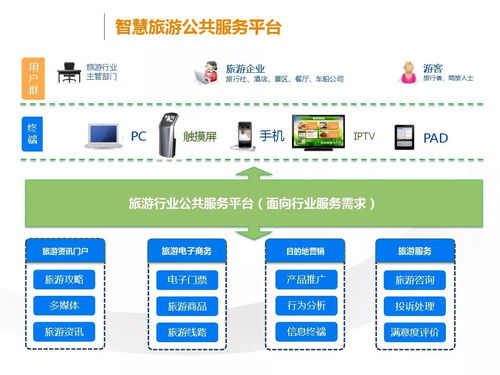 云威榜第528期 智慧旅游大数据解决方案——驱动互联网数据服务新变革