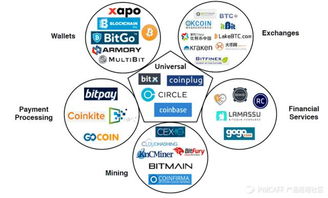 八大互联网金融商业模式解析 聚焦互联网数据服务