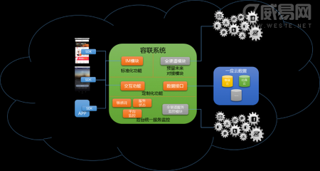 容联助力长城物业打造'一应云' 用科技推动物业服务革新