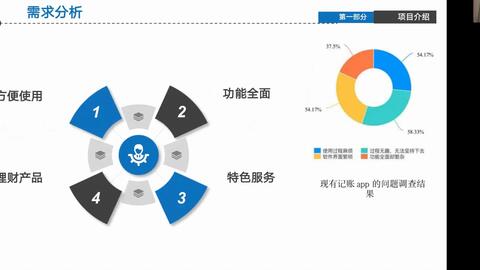 第七届西浦全国大学教学创新大赛线上分享会 作业-作品-产品-商品进阶式教学模式在互联网数据服务领域的实践