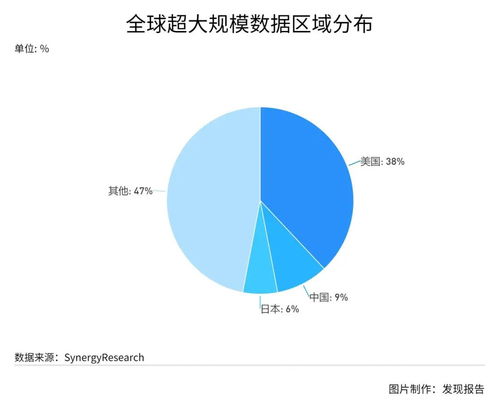 风起云涌 互联网数据中心（IDC）不可不说的秘密与数据服务新纪元