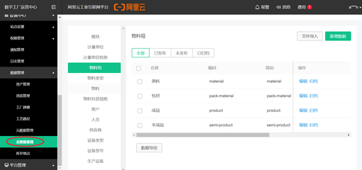 主数据管理 构筑互联网数据服务的坚实基石
