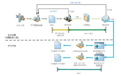 增值电信业务中IDC许可证办理与互联网数据服务的全面指南