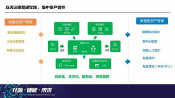 优云软件叶帅 互联网时代的云数据中心运维思辨（上）——为互联网数据服务奠定基石